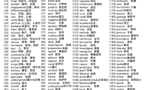 考研高频词汇总2000词_s058考研英语2026必背真题阅读高频词汇总结_考研高频2000词（核心词）