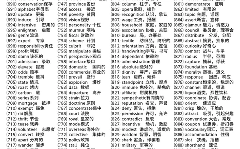 考研高频词汇总2000词_s058考研英语2026必背真题阅读高频词汇总结_考研高频2000词（核心词）
