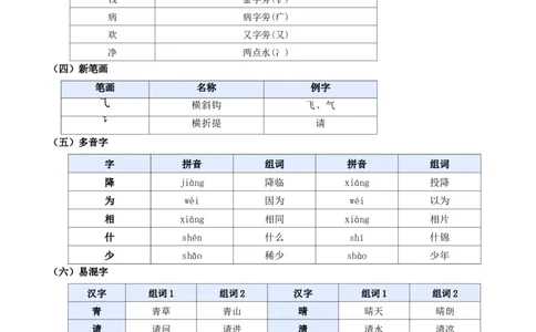 第一单元（知识清单）-（统编版&middot;2024）_一年级语文下册（统编版）_期末总复习
