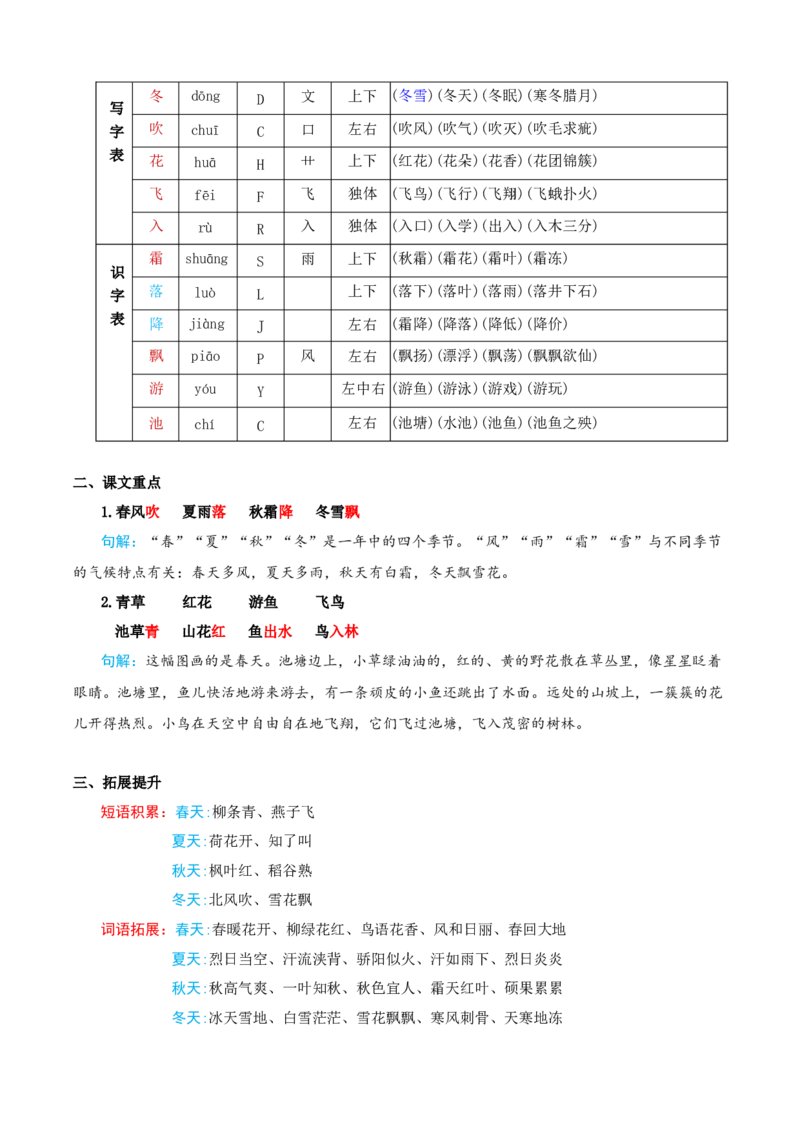 第一单元（知识清单）-（统编版&middot;2024）_一年级语文下册（统编版）_期末总复习