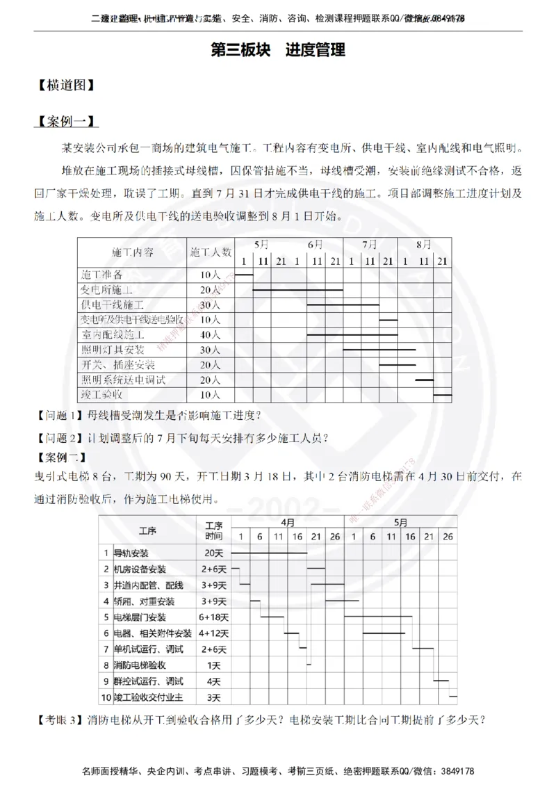 高扬2025一建机电管理板块空白练习题（需打印，圈出背景关键词）_2026年一级建造师_2026年一建机电_2025年一建机电SVIP_04-冲刺串讲✿考点强化✿小灶集训_讲义