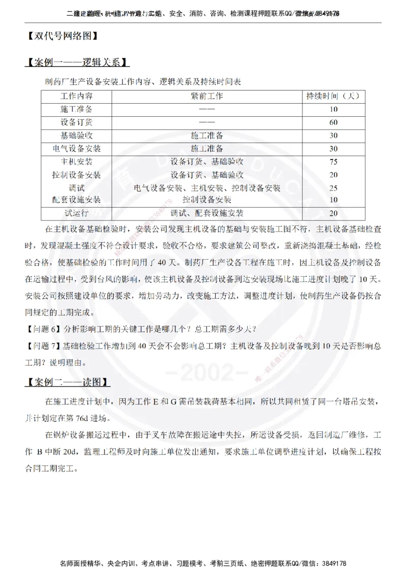 高扬2025一建机电管理板块空白练习题（需打印，圈出背景关键词）_2026年一级建造师_2026年一建机电_2025年一建机电SVIP_04-冲刺串讲✿考点强化✿小灶集训_讲义