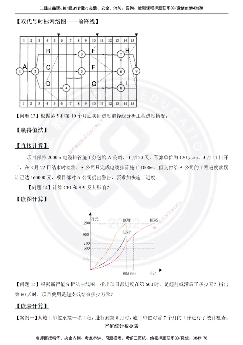 高扬2025一建机电管理板块空白练习题（需打印，圈出背景关键词）_2026年一级建造师_2026年一建机电_2025年一建机电SVIP_04-冲刺串讲✿考点强化✿小灶集训_讲义