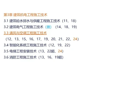 （苏婷）2025一建机电点睛班_2026年一级建造师_2026年一建机电_2025年一建机电SVIP_04-冲刺串讲✿考点强化✿小灶集训_103-机电《考前点睛班》苏婷HQ推荐