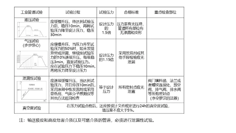 （苏婷）2025一建机电点睛班_2026年一级建造师_2026年一建机电_2025年一建机电SVIP_04-冲刺串讲✿考点强化✿小灶集训_103-机电《考前点睛班》苏婷HQ推荐