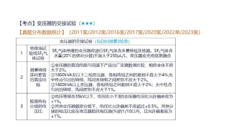 （苏婷）2025一建机电点睛班_2026年一级建造师_2026年一建机电_2025年一建机电SVIP_04-冲刺串讲✿考点强化✿小灶集训_103-机电《考前点睛班》苏婷HQ推荐