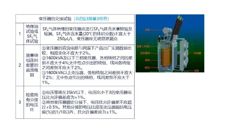 （苏婷）2025一建机电点睛班_2026年一级建造师_2026年一建机电_2025年一建机电SVIP_04-冲刺串讲✿考点强化✿小灶集训_103-机电《考前点睛班》苏婷HQ推荐