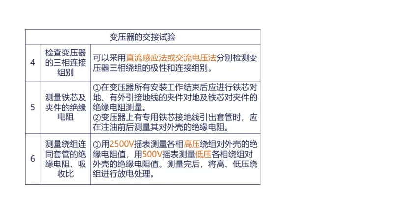 （苏婷）2025一建机电点睛班_2026年一级建造师_2026年一建机电_2025年一建机电SVIP_04-冲刺串讲✿考点强化✿小灶集训_103-机电《考前点睛班》苏婷HQ推荐
