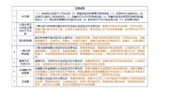 （苏婷）2025一建机电点睛班_2026年一级建造师_2026年一建机电_2025年一建机电SVIP_04-冲刺串讲✿考点强化✿小灶集训_103-机电《考前点睛班》苏婷HQ推荐