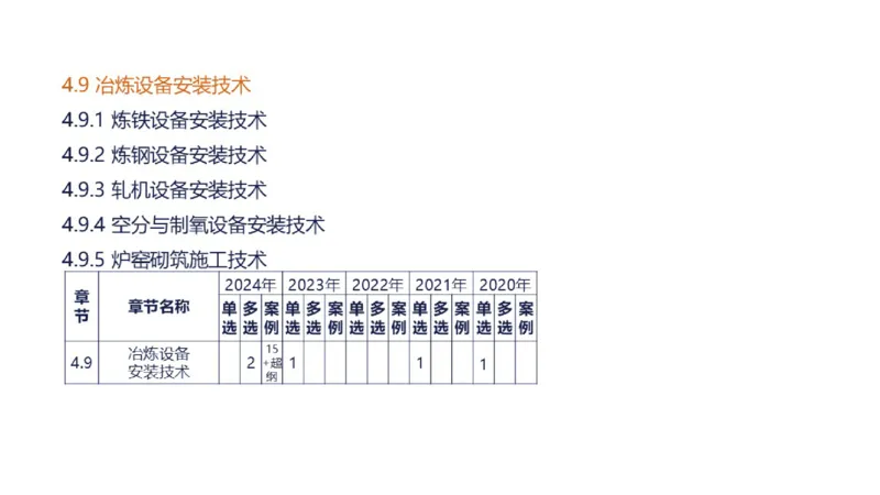 （苏婷）2025一建机电点睛班_2026年一级建造师_2026年一建机电_2025年一建机电SVIP_04-冲刺串讲✿考点强化✿小灶集训_103-机电《考前点睛班》苏婷HQ推荐