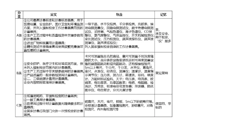 （苏婷）2025一建机电点睛班_2026年一级建造师_2026年一建机电_2025年一建机电SVIP_04-冲刺串讲✿考点强化✿小灶集训_103-机电《考前点睛班》苏婷HQ推荐