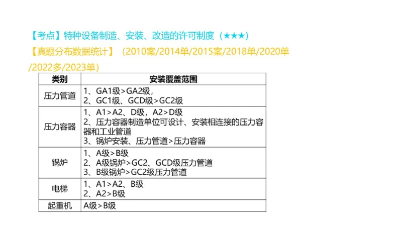 （苏婷）2025一建机电点睛班_2026年一级建造师_2026年一建机电_2025年一建机电SVIP_04-冲刺串讲✿考点强化✿小灶集训_103-机电《考前点睛班》苏婷HQ推荐