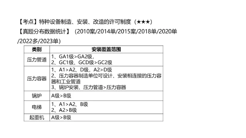 （苏婷）2025一建机电点睛班_2026年一级建造师_2026年一建机电_2025年一建机电SVIP_04-冲刺串讲✿考点强化✿小灶集训_103-机电《考前点睛班》苏婷HQ推荐