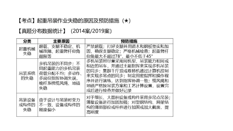 （苏婷）2025一建机电点睛班_2026年一级建造师_2026年一建机电_2025年一建机电SVIP_04-冲刺串讲✿考点强化✿小灶集训_103-机电《考前点睛班》苏婷HQ推荐