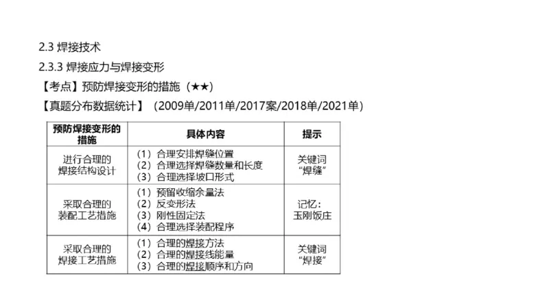 （苏婷）2025一建机电点睛班_2026年一级建造师_2026年一建机电_2025年一建机电SVIP_04-冲刺串讲✿考点强化✿小灶集训_103-机电《考前点睛班》苏婷HQ推荐