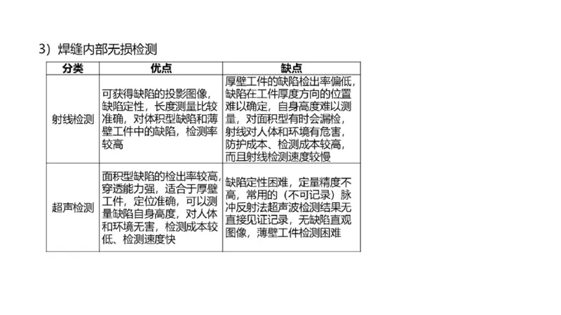 （苏婷）2025一建机电点睛班_2026年一级建造师_2026年一建机电_2025年一建机电SVIP_04-冲刺串讲✿考点强化✿小灶集训_103-机电《考前点睛班》苏婷HQ推荐