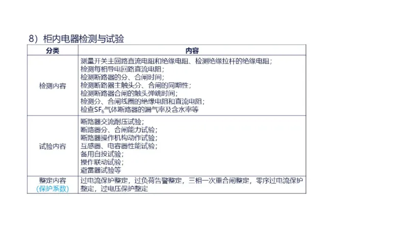 （苏婷）2025一建机电点睛班_2026年一级建造师_2026年一建机电_2025年一建机电SVIP_04-冲刺串讲✿考点强化✿小灶集训_103-机电《考前点睛班》苏婷HQ推荐