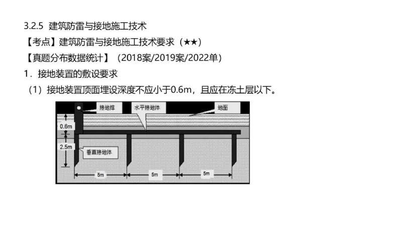 （苏婷）2025一建机电点睛班_2026年一级建造师_2026年一建机电_2025年一建机电SVIP_04-冲刺串讲✿考点强化✿小灶集训_103-机电《考前点睛班》苏婷HQ推荐