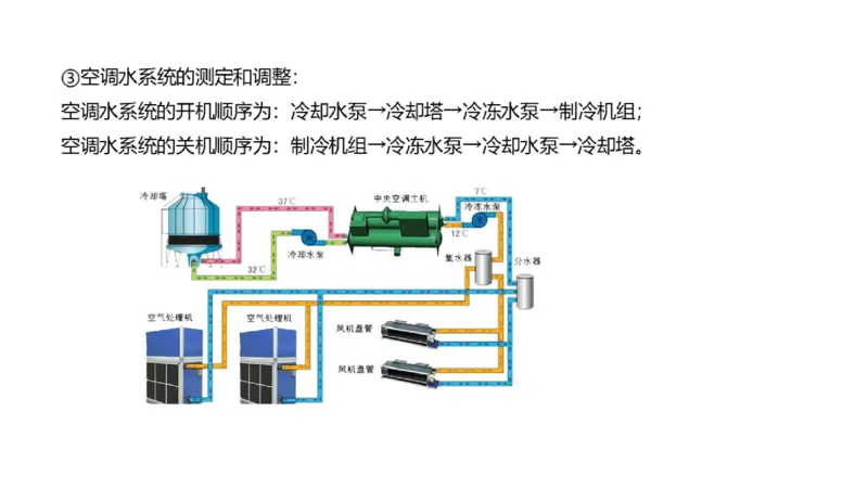 （苏婷）2025一建机电点睛班_2026年一级建造师_2026年一建机电_2025年一建机电SVIP_04-冲刺串讲✿考点强化✿小灶集训_103-机电《考前点睛班》苏婷HQ推荐