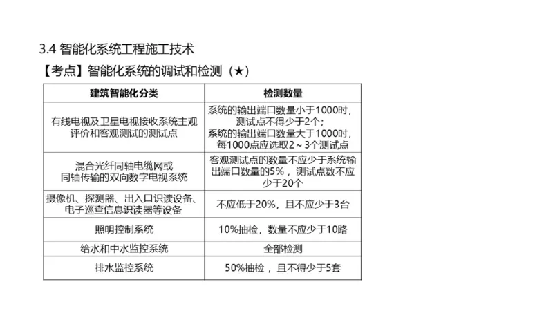 （苏婷）2025一建机电点睛班_2026年一级建造师_2026年一建机电_2025年一建机电SVIP_04-冲刺串讲✿考点强化✿小灶集训_103-机电《考前点睛班》苏婷HQ推荐