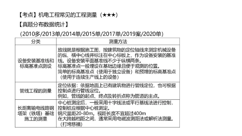 （苏婷）2025一建机电点睛班_2026年一级建造师_2026年一建机电_2025年一建机电SVIP_04-冲刺串讲✿考点强化✿小灶集训_103-机电《考前点睛班》苏婷HQ推荐