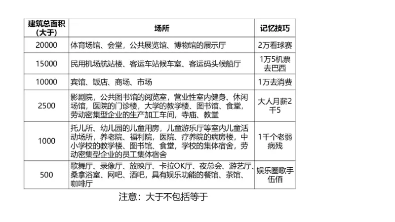 （苏婷）2025一建机电点睛班_2026年一级建造师_2026年一建机电_2025年一建机电SVIP_04-冲刺串讲✿考点强化✿小灶集训_103-机电《考前点睛班》苏婷HQ推荐