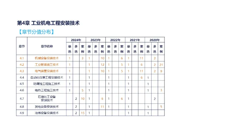 （苏婷）2025一建机电点睛班_2026年一级建造师_2026年一建机电_2025年一建机电SVIP_04-冲刺串讲✿考点强化✿小灶集训_103-机电《考前点睛班》苏婷HQ推荐