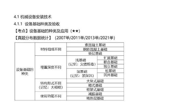 （苏婷）2025一建机电点睛班_2026年一级建造师_2026年一建机电_2025年一建机电SVIP_04-冲刺串讲✿考点强化✿小灶集训_103-机电《考前点睛班》苏婷HQ推荐