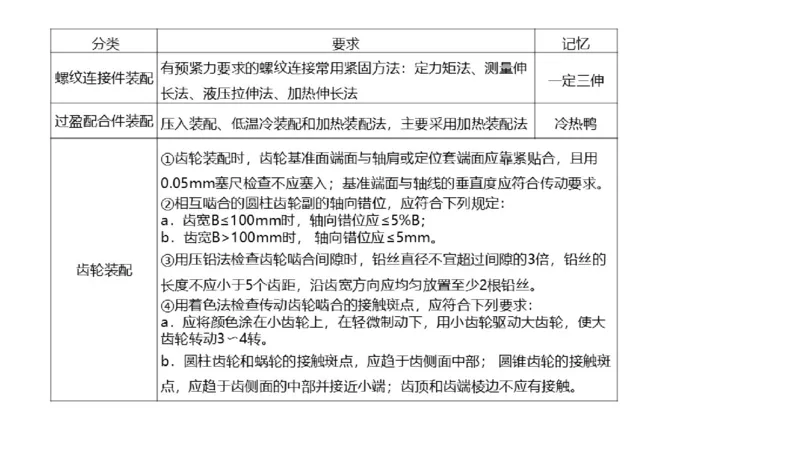 （苏婷）2025一建机电点睛班_2026年一级建造师_2026年一建机电_2025年一建机电SVIP_04-冲刺串讲✿考点强化✿小灶集训_103-机电《考前点睛班》苏婷HQ推荐