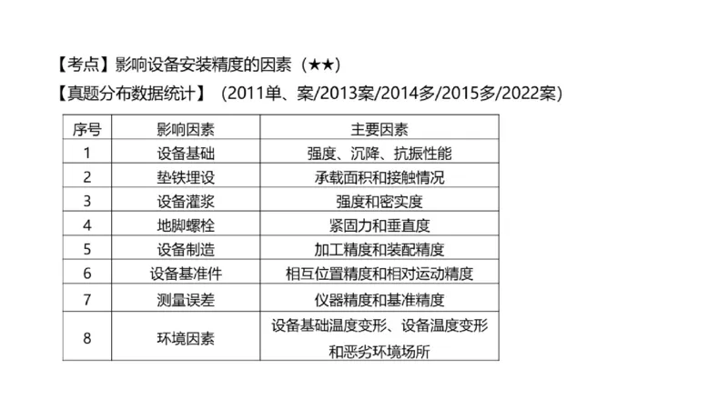 （苏婷）2025一建机电点睛班_2026年一级建造师_2026年一建机电_2025年一建机电SVIP_04-冲刺串讲✿考点强化✿小灶集训_103-机电《考前点睛班》苏婷HQ推荐