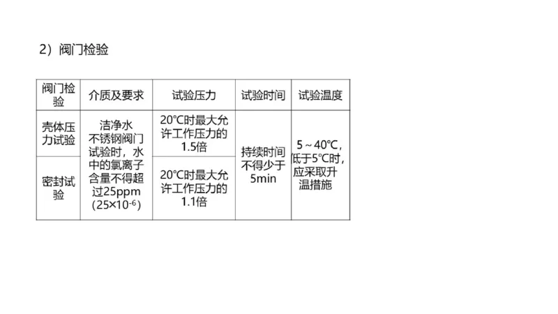 （苏婷）2025一建机电点睛班_2026年一级建造师_2026年一建机电_2025年一建机电SVIP_04-冲刺串讲✿考点强化✿小灶集训_103-机电《考前点睛班》苏婷HQ推荐