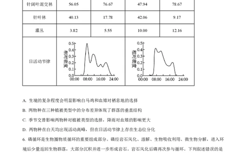 2024年高考生物试卷（安徽）（空白卷）_生物历年高考真题_新&middot;PDF版2008-2025&middot;高考生物真题_生物（按年份分类）2008-2025_2024&middot;高考生物真题