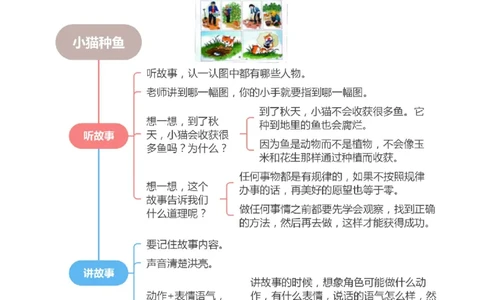 第七单元写话：听故事讲故事（范文点评）（统编版）_一年级语文下册（统编版）_单元写作能力提升_2025版