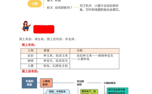 第七单元写话：听故事讲故事（范文点评）（统编版）_一年级语文下册（统编版）_单元写作能力提升_2025版