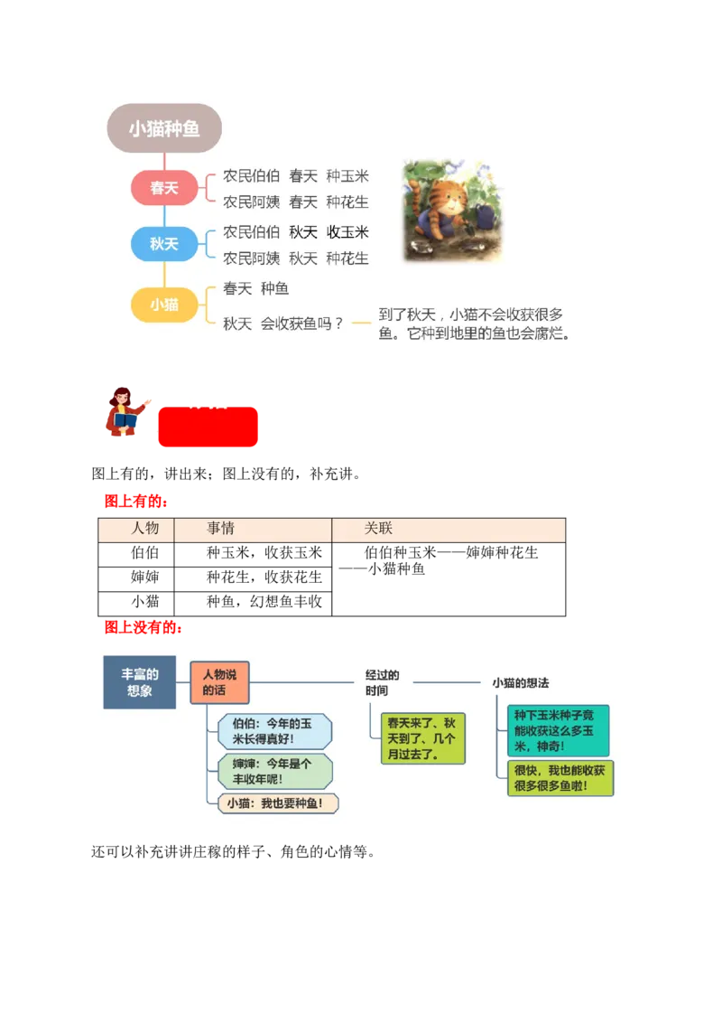 第七单元写话：听故事讲故事（范文点评）（统编版）_一年级语文下册（统编版）_单元写作能力提升_2025版