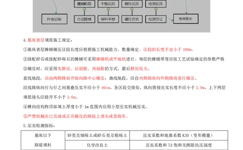 05.12-第3章-3.1-路基施工（五）_2026年一级建造师_2026年一建铁路_2025年一建铁路SVIP_02-基础精讲✿高端面授✿深度强化_11-铁路《天一精讲班》陈士甲KL_03.第三章