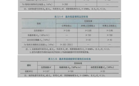 05.12-第3章-3.1-路基施工（五）_2026年一级建造师_2026年一建铁路_2025年一建铁路SVIP_02-基础精讲✿高端面授✿深度强化_11-铁路《天一精讲班》陈士甲KL_03.第三章