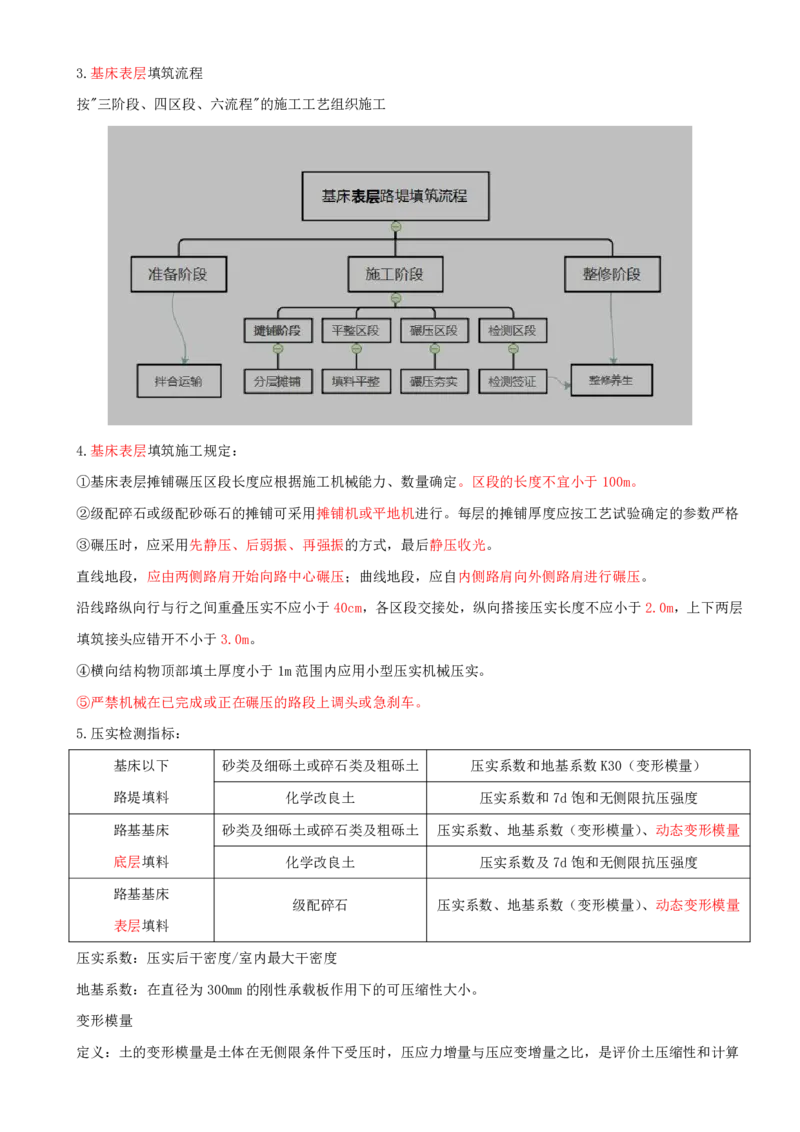 05.12-第3章-3.1-路基施工（五）_2026年一级建造师_2026年一建铁路_2025年一建铁路SVIP_02-基础精讲✿高端面授✿深度强化_11-铁路《天一精讲班》陈士甲KL_03.第三章