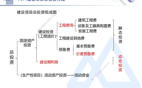 04.2025李理-核心考点精析-经济4_2026年一级建造师_2026年一建经济_2025年一建经济SVIP_02-基础精讲✿高端面授✿深度强化_18-经济《核心考点精析》李理HX_讲义