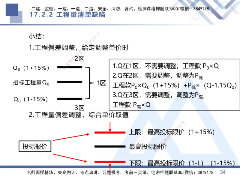 04.2025李理-核心考点精析-经济4_2026年一级建造师_2026年一建经济_2025年一建经济SVIP_02-基础精讲✿高端面授✿深度强化_18-经济《核心考点精析》李理HX_讲义