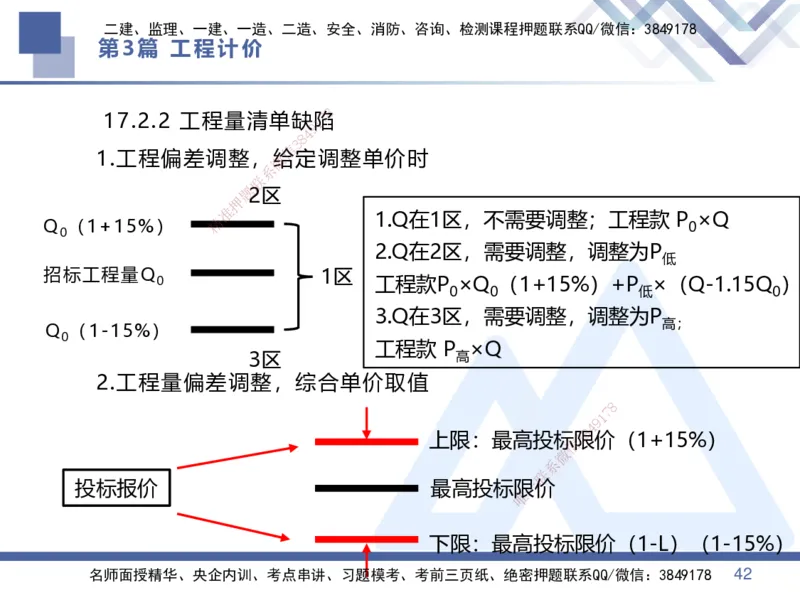 04.2025李理-核心考点精析-经济4_2026年一级建造师_2026年一建经济_2025年一建经济SVIP_02-基础精讲✿高端面授✿深度强化_18-经济《核心考点精析》李理HX_讲义