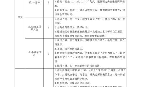 第七单元（单元解读）-（统编版）_一年级语文下册（统编版）_单元解读