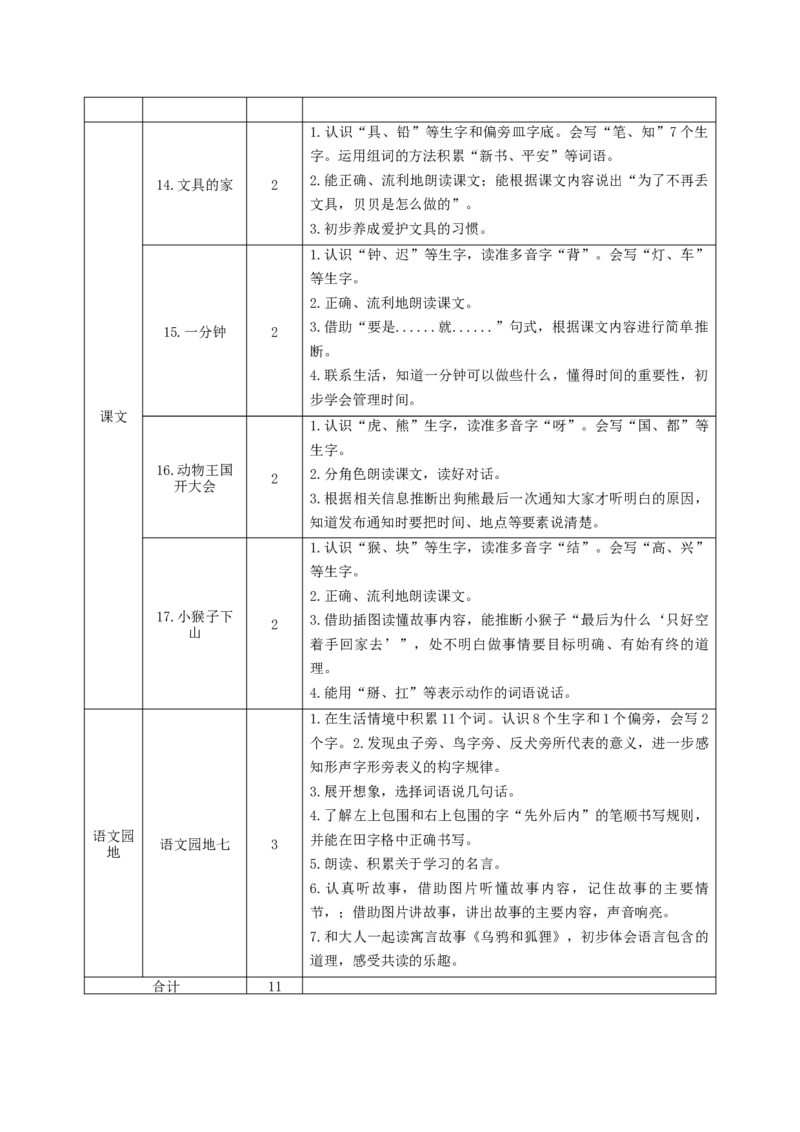 第七单元（单元解读）-（统编版）_一年级语文下册（统编版）_单元解读