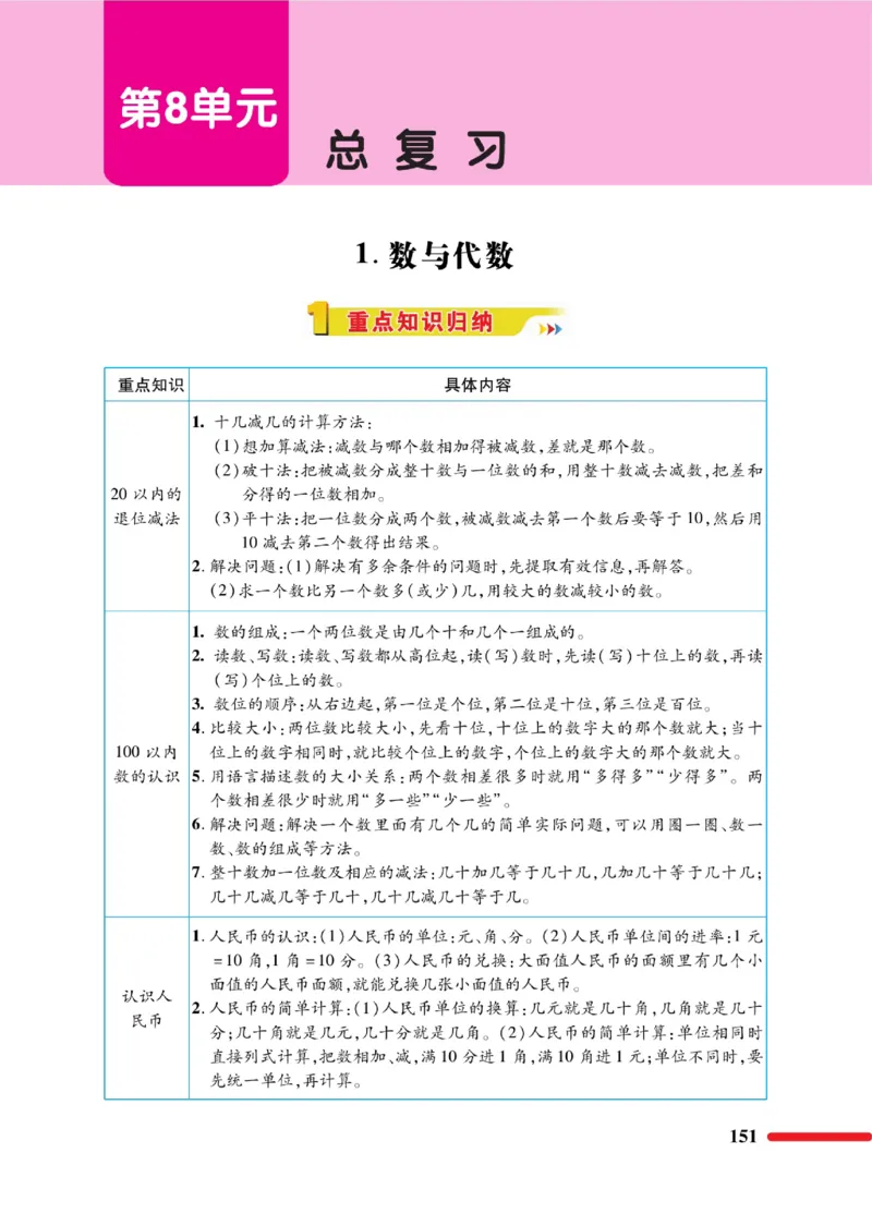 《教材巧解》数学1年级下册（RJ）_一年级上下册资料_小学一年级学习资料-25年更新版_1-04、小学一年级数学下册_1-4-2、练习题、作业、试题、试卷_人教版_电子册