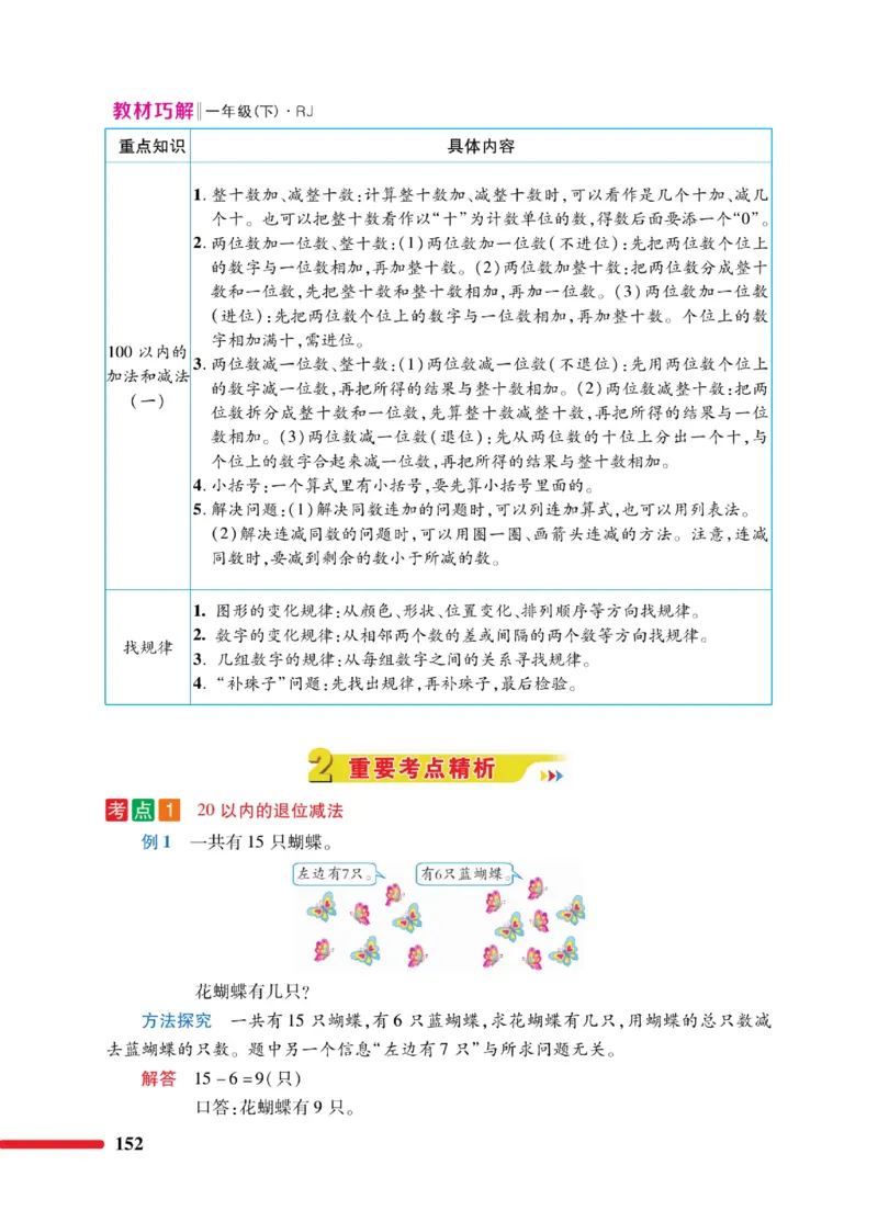 《教材巧解》数学1年级下册（RJ）_一年级上下册资料_小学一年级学习资料-25年更新版_1-04、小学一年级数学下册_1-4-2、练习题、作业、试题、试卷_人教版_电子册