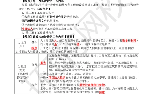 05.2025一建水利直播密训5-赵珊珊-821_2026年一级建造师_2026年一建水利_2025年一建水利SVIP_04-冲刺串讲✿考点强化✿小灶集训_23-水利《直播密训班》赵珊珊HQ