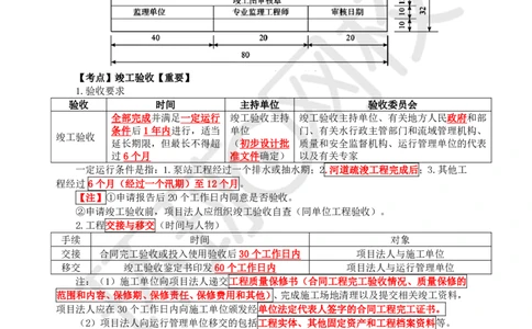 05.2025一建水利直播密训5-赵珊珊-821_2026年一级建造师_2026年一建水利_2025年一建水利SVIP_04-冲刺串讲✿考点强化✿小灶集训_23-水利《直播密训班》赵珊珊HQ