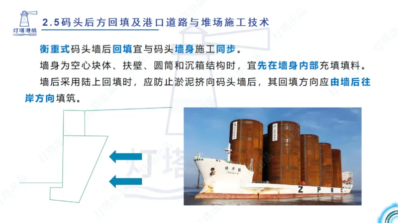 精讲34+35-2.3板桩码头施工_纯图版_2026年一级建造师_2026年一建港航_2025年一建港航SVIP_02-基础精讲✿高端面授✿深度强化_05-港航《自营系列课》灯塔SMR_通关精讲班