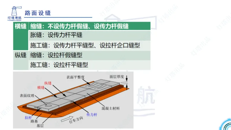 精讲34+35-2.3板桩码头施工_纯图版_2026年一级建造师_2026年一建港航_2025年一建港航SVIP_02-基础精讲✿高端面授✿深度强化_05-港航《自营系列课》灯塔SMR_通关精讲班