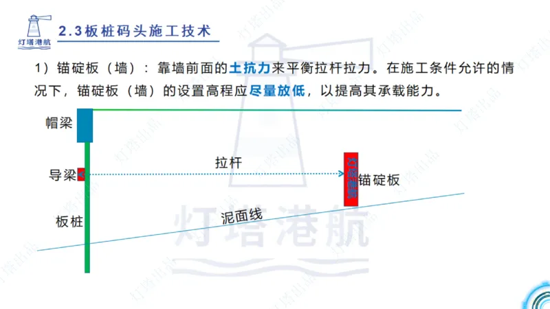 精讲34+35-2.3板桩码头施工_纯图版_2026年一级建造师_2026年一建港航_2025年一建港航SVIP_02-基础精讲✿高端面授✿深度强化_05-港航《自营系列课》灯塔SMR_通关精讲班
